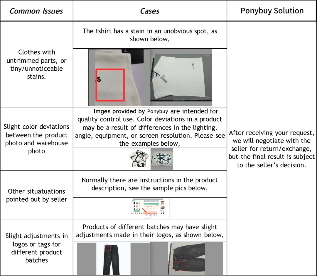PonyBuy's three-column table of common issues, real case photographs with the problem area boxed in red, and the solution offered for each.