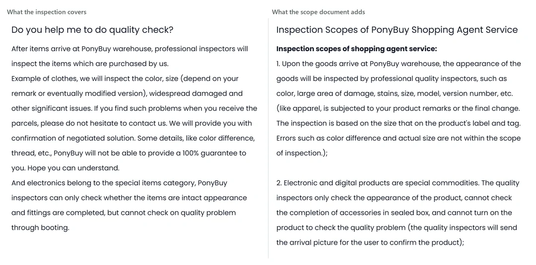 Two PonyBuy help-centre articles side by side: the answer to "Do you help me to do quality check?" on the left, the inspection-scope document on the right.